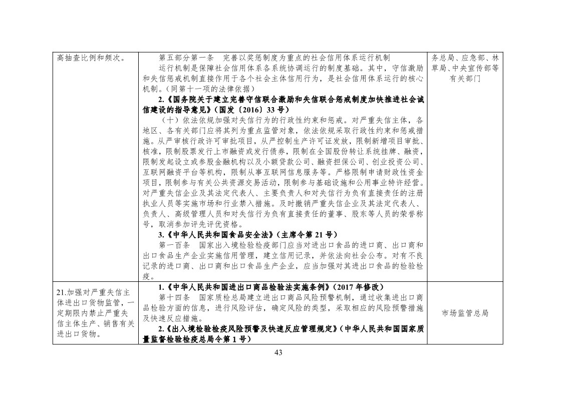 放大招！38个部门联合发文对知识产权领域严重失信主体开展联合惩戒（全文）