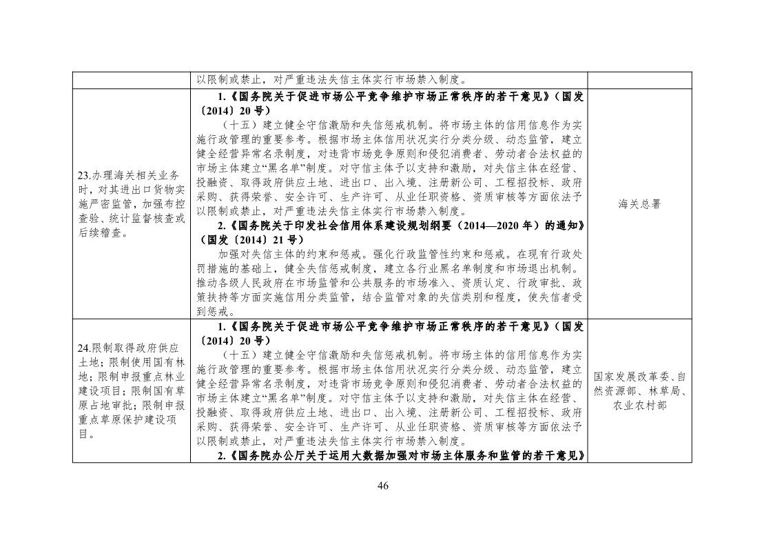 放大招！38个部门联合发文对知识产权领域严重失信主体开展联合惩戒（全文）