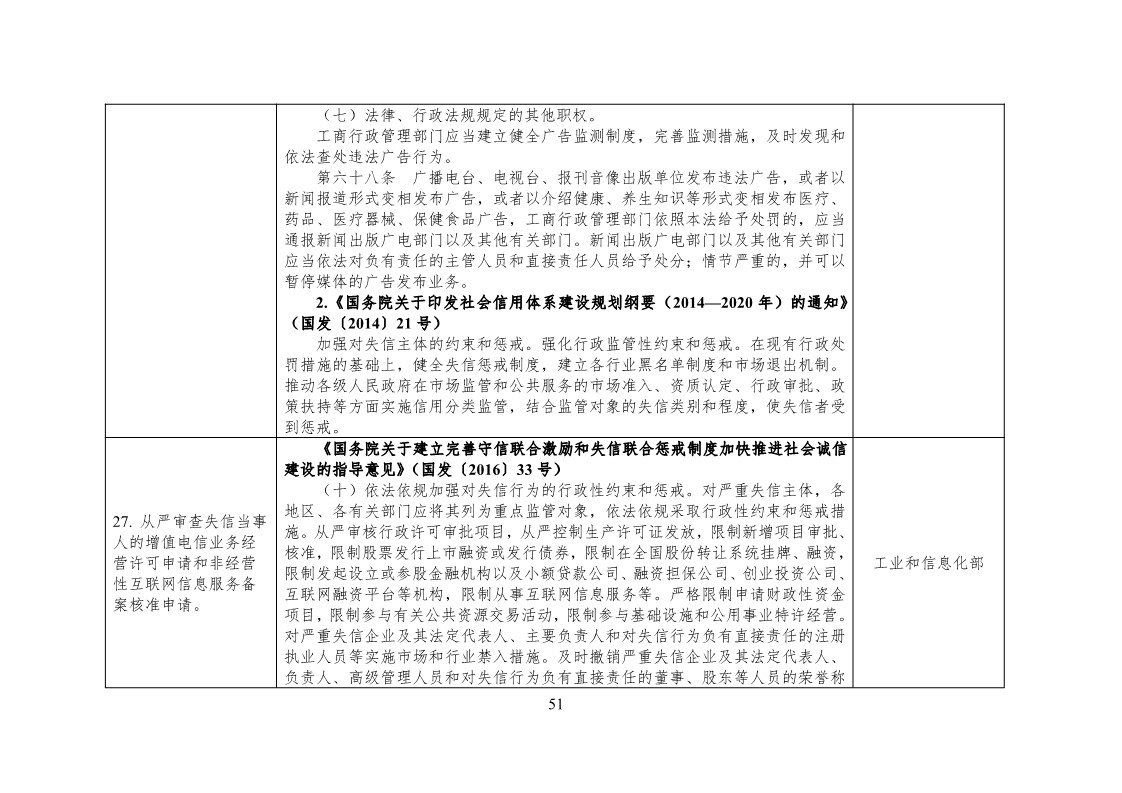 放大招！38个部门联合发文对知识产权领域严重失信主体开展联合惩戒（全文）