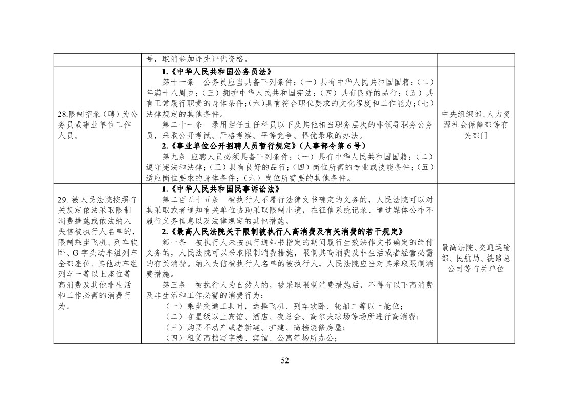 放大招！38个部门联合发文对知识产权领域严重失信主体开展联合惩戒（全文）