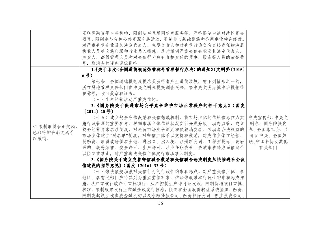 放大招！38个部门联合发文对知识产权领域严重失信主体开展联合惩戒（全文）