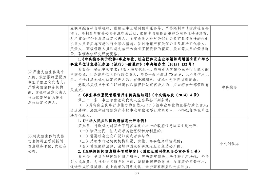 放大招！38个部门联合发文对知识产权领域严重失信主体开展联合惩戒（全文）