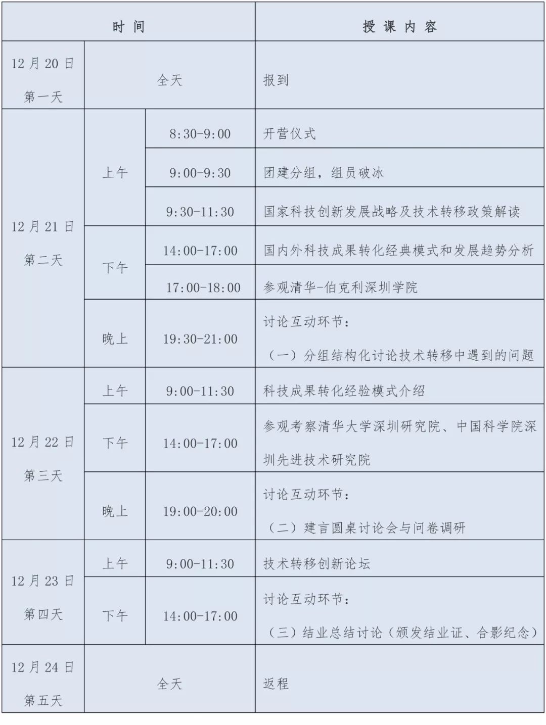 2018年国家科技成果转化高端人才训练营开班啦！