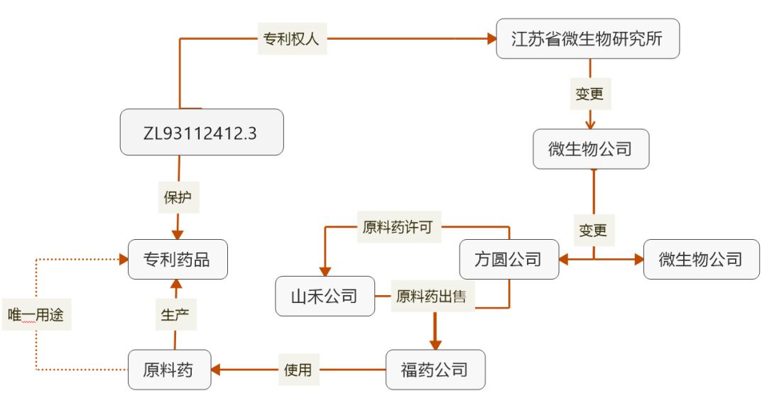 专利的「默示许可」分析