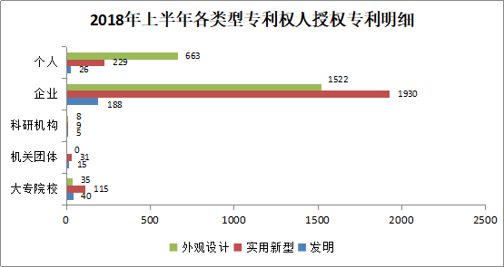 广州市白云区2018年上半年专利数据分析报告