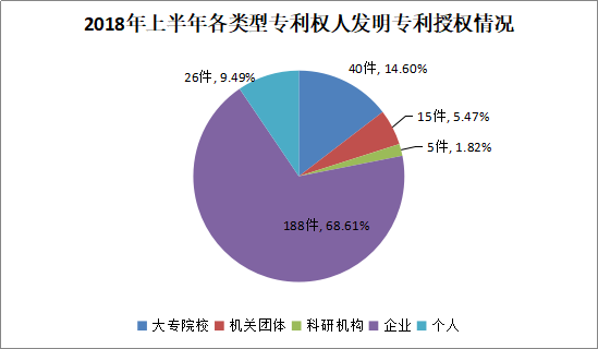 广州市白云区2018年上半年专利数据分析报告