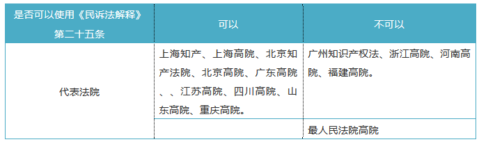 信息网络环境下的商标侵权案件，原告住所地能否作为管辖地？