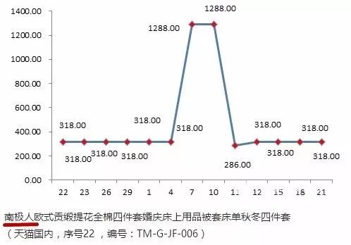 你网购的南极人、恒源祥，可能是正宗吊牌货......