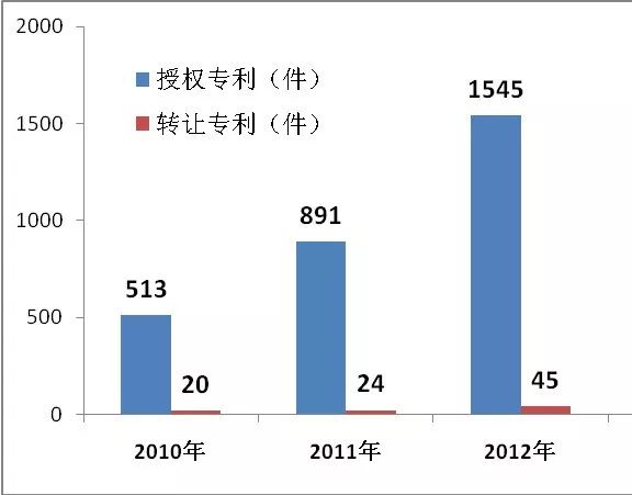 不用再谈“艾”色变了！