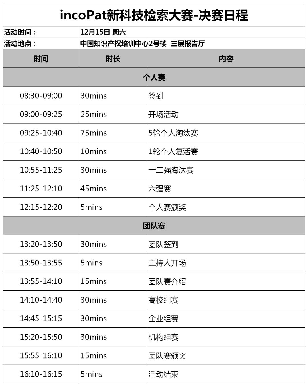 倒计时！incoPat新科技检索大赛决赛赛程出炉