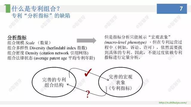 他们说，专利布局其实不难，只要……