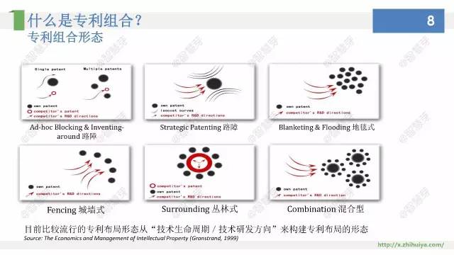 他们说，专利布局其实不难，只要……