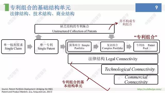 他们说，专利布局其实不难，只要……