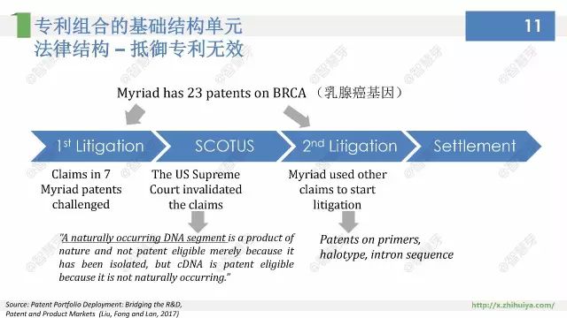 他们说，专利布局其实不难，只要……