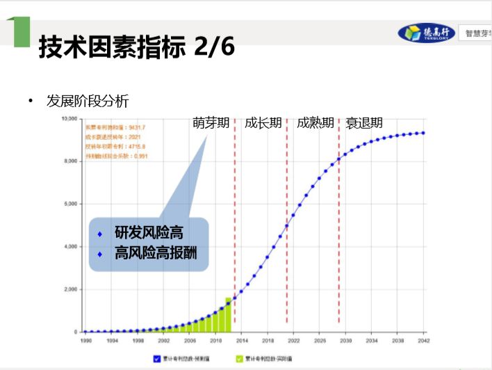 他们说，专利布局其实不难，只要……