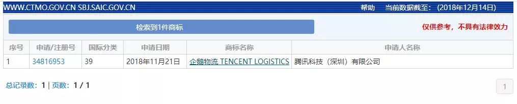 腾讯正在申请“<a target=_blank href='//www.ngawriters.com/trademark/list?keyword=%E4%BC%81%E9%B9%85%E7%89%A9%E6%B5%81' target='_blank' style='color:#337ab7;'>企鹅物流</a>”商标！京东、顺丰等或再添对手