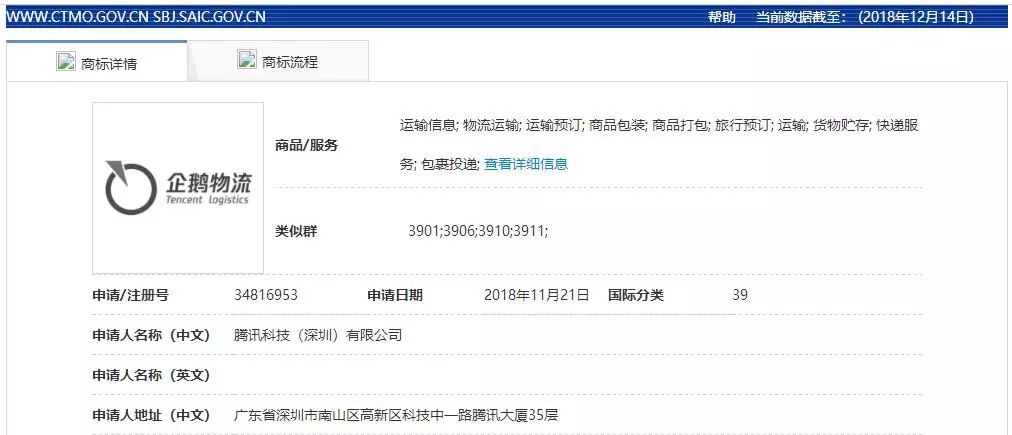 腾讯正在申请“<a target=_blank href='https://www.ipfeibiao.com/trademark/list?keyword=%E4%BC%81%E9%B9%85%E7%89%A9%E6%B5%81' target='_blank' style='color:#337ab7;'>企鹅物流</a>”商标！京东、顺丰等或再添对手