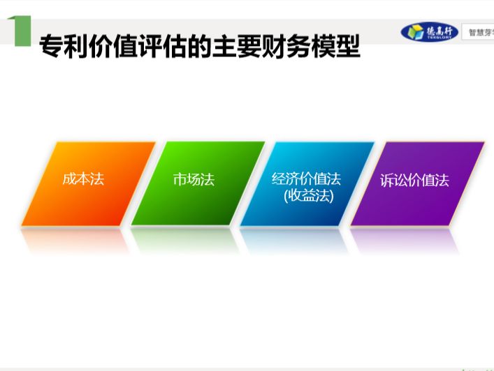 86页干货 | 从专利价值评估角度看专利申请与布局战略