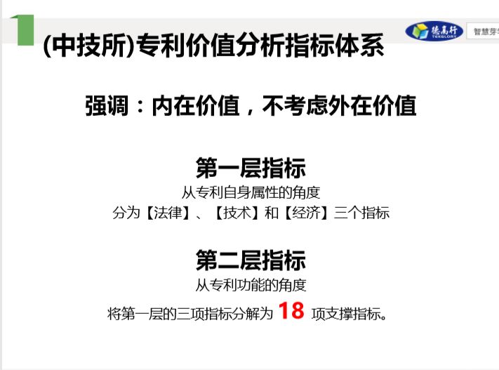 86页干货 | 从专利价值评估角度看专利申请与布局战略