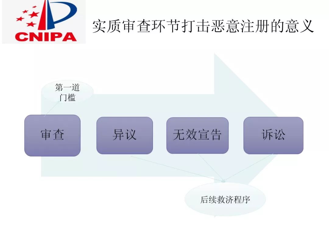 商标局解读：如何打击商标恶意抢注？