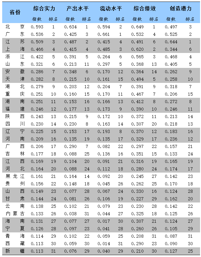 中国知识产权发展呈现九大主要特征