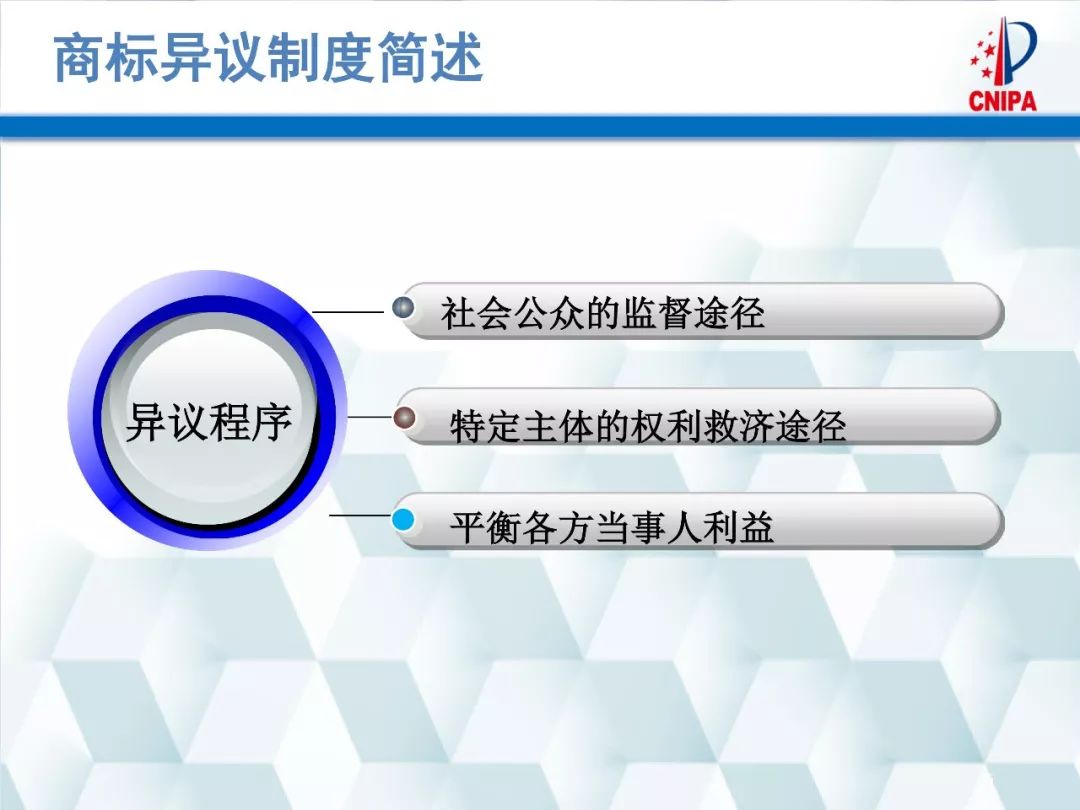 商标局解读：商标异议的形式审查与问题分析