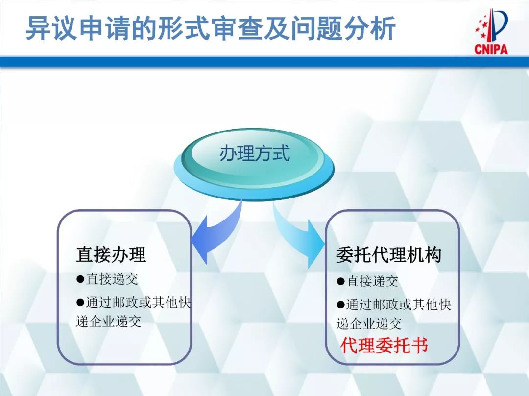 商标局解读：商标异议的形式审查与问题分析