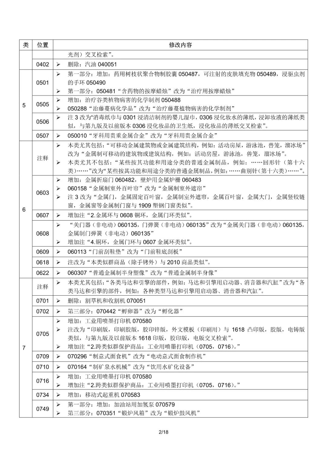 商标局：2019尼斯分类第十一版文本启用（通知全文）