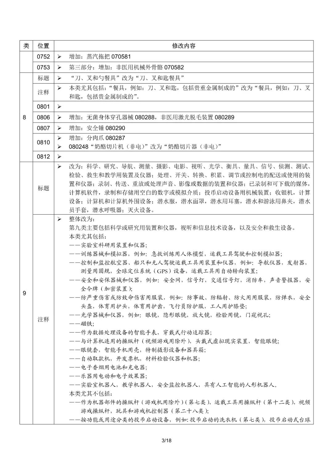 商标局：2019尼斯分类第十一版文本启用（通知全文）