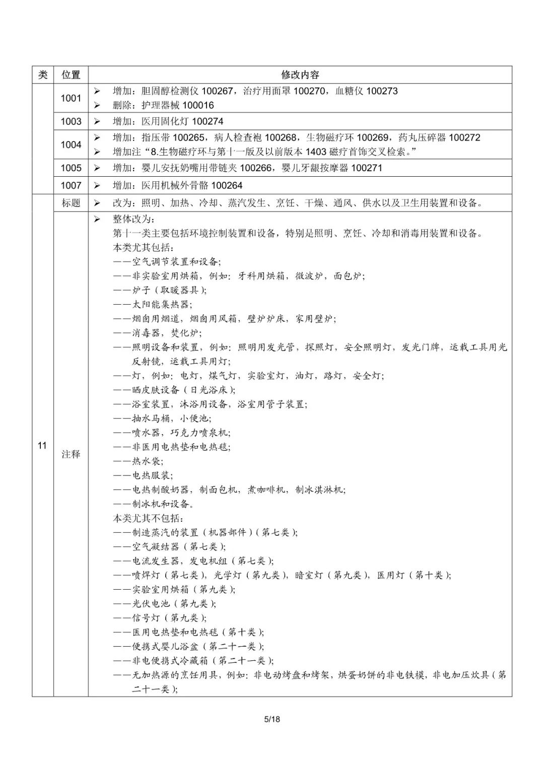 商标局：2019尼斯分类第十一版文本启用（通知全文）