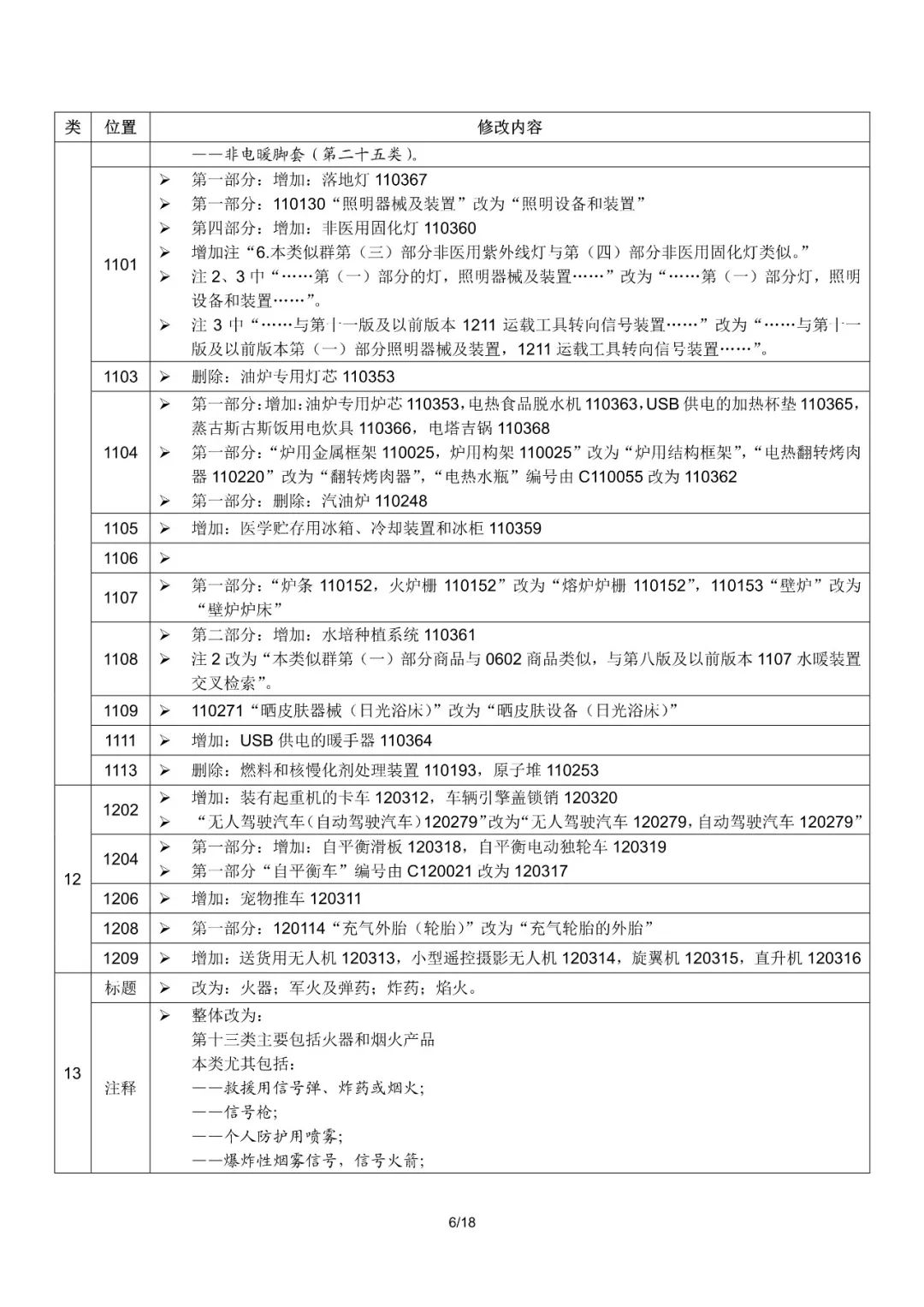 商标局：2019尼斯分类第十一版文本启用（通知全文）