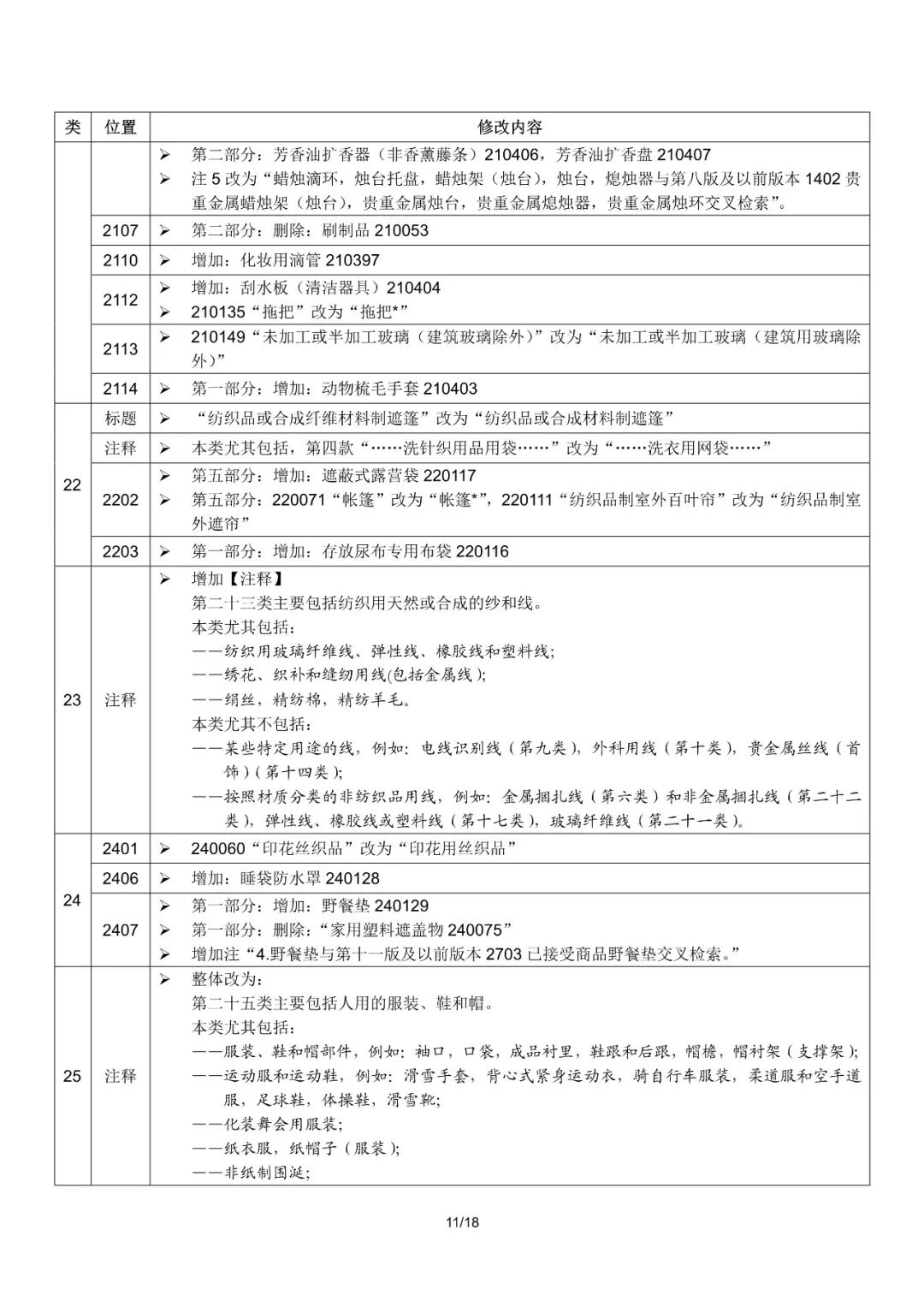 商标局：2019尼斯分类第十一版文本启用（通知全文）