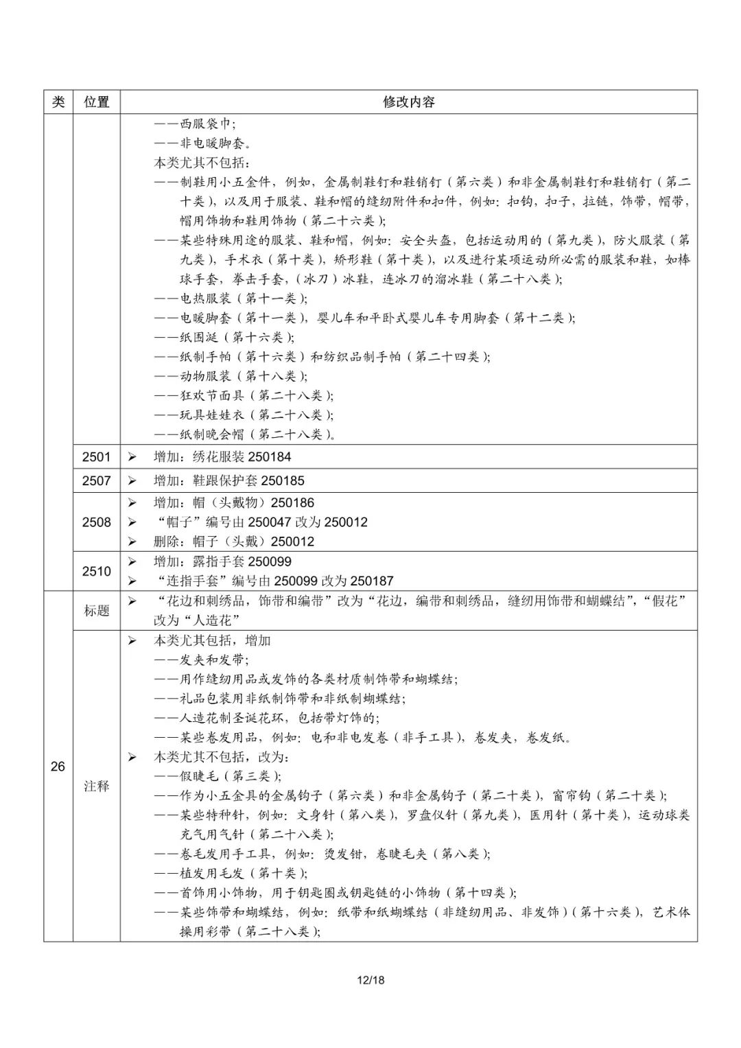 商标局：2019尼斯分类第十一版文本启用（通知全文）