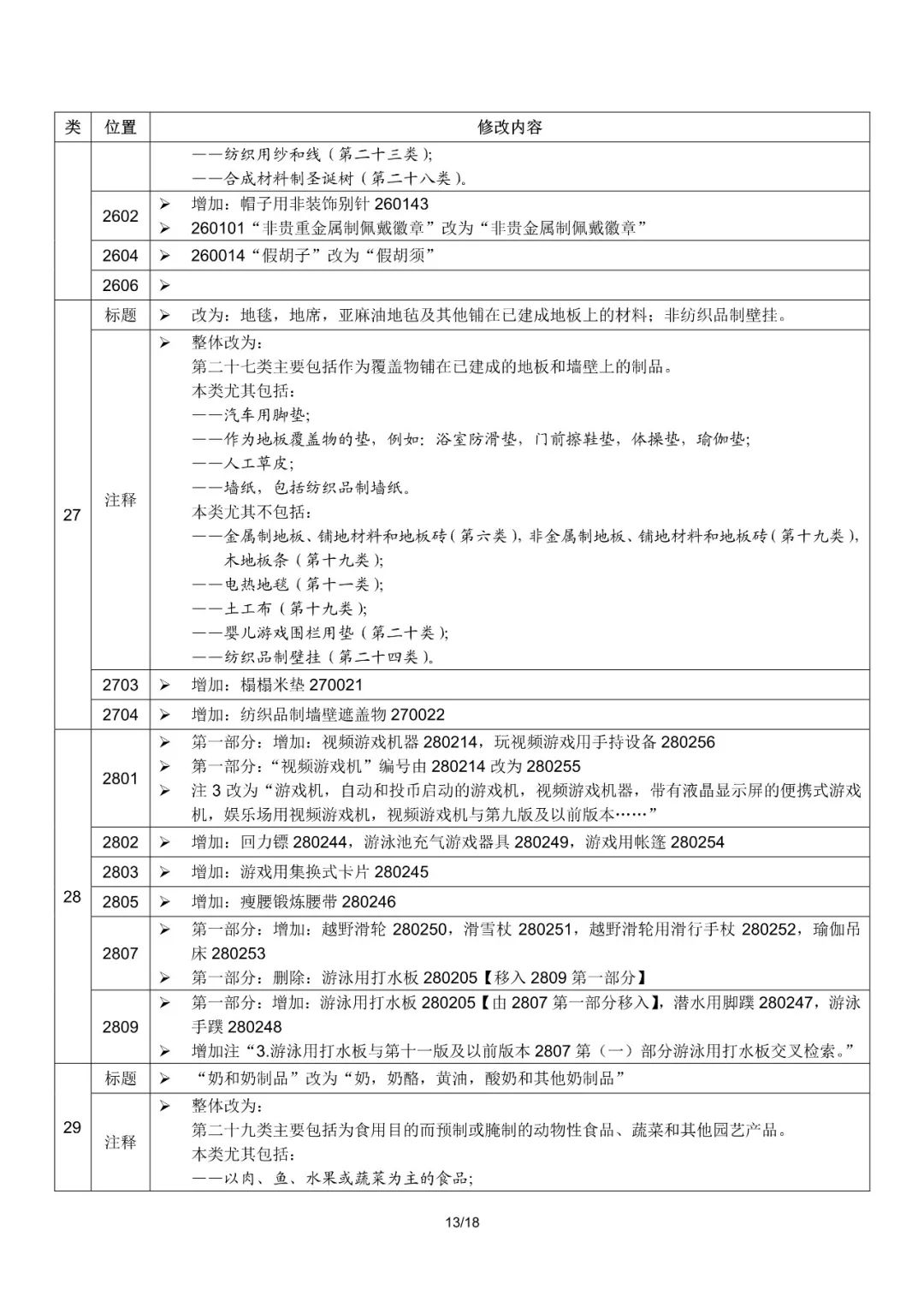 商标局：2019尼斯分类第十一版文本启用（通知全文）