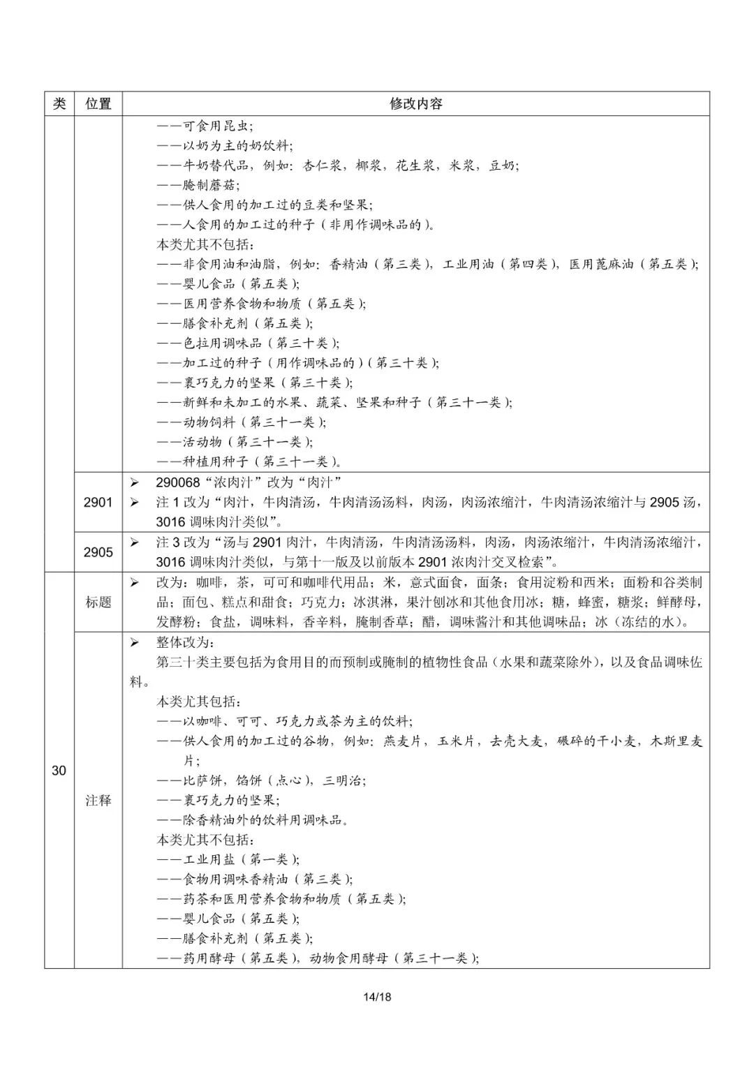 商标局：2019尼斯分类第十一版文本启用（通知全文）