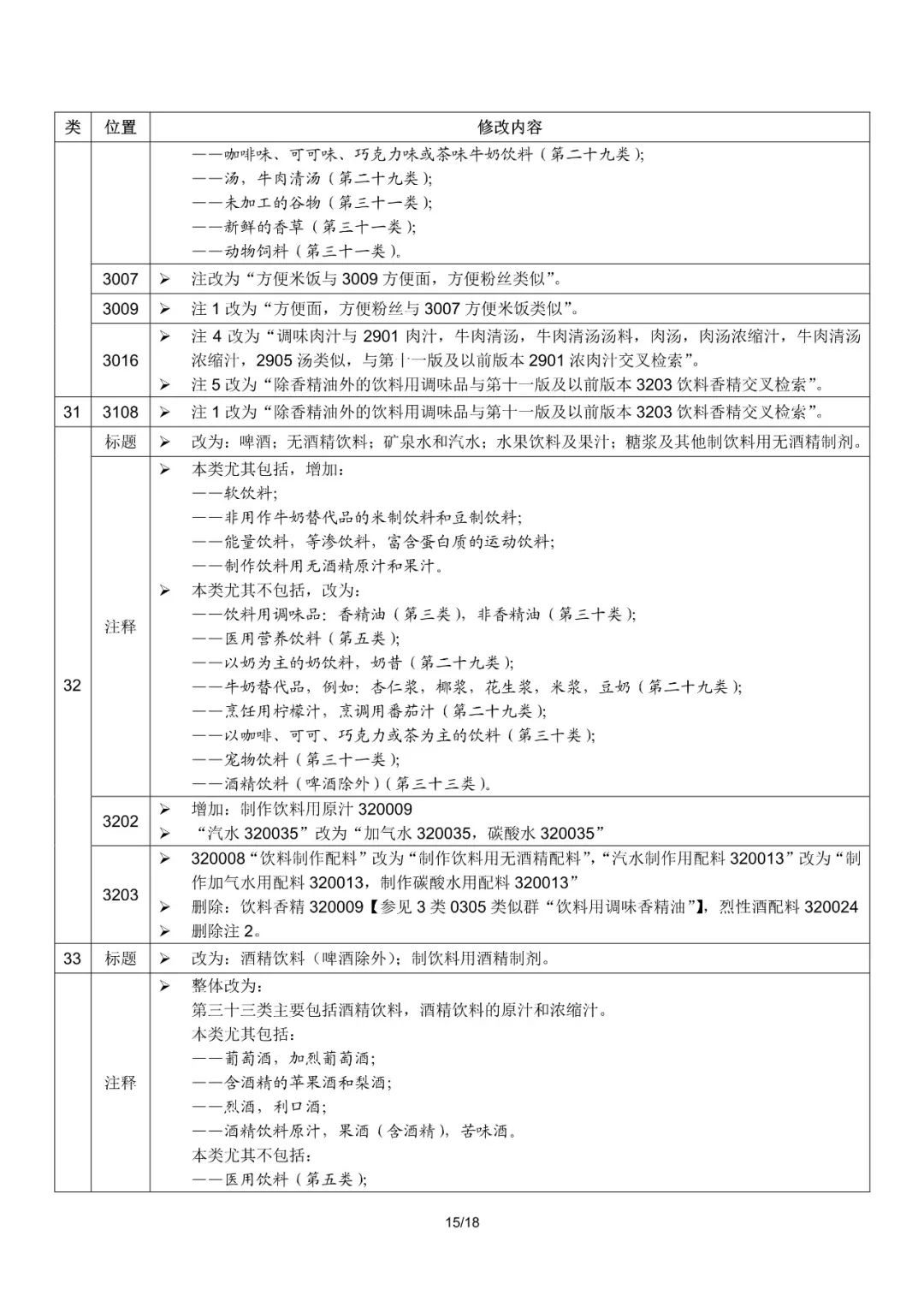 商标局：2019尼斯分类第十一版文本启用（通知全文）