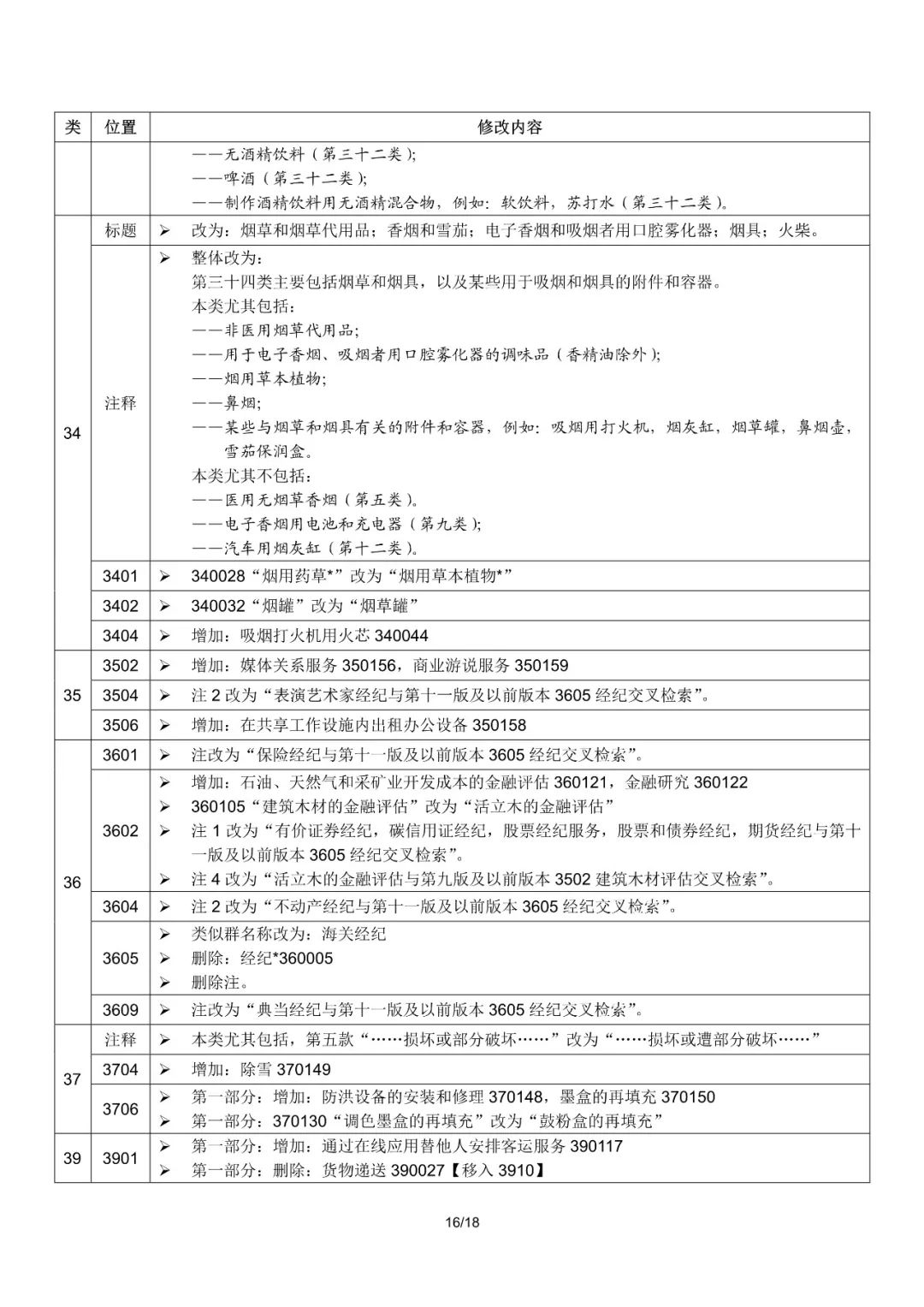 商标局：2019尼斯分类第十一版文本启用（通知全文）