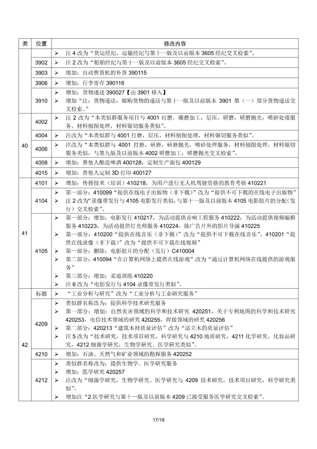 商标局：2019尼斯分类第十一版文本启用（通知全文）