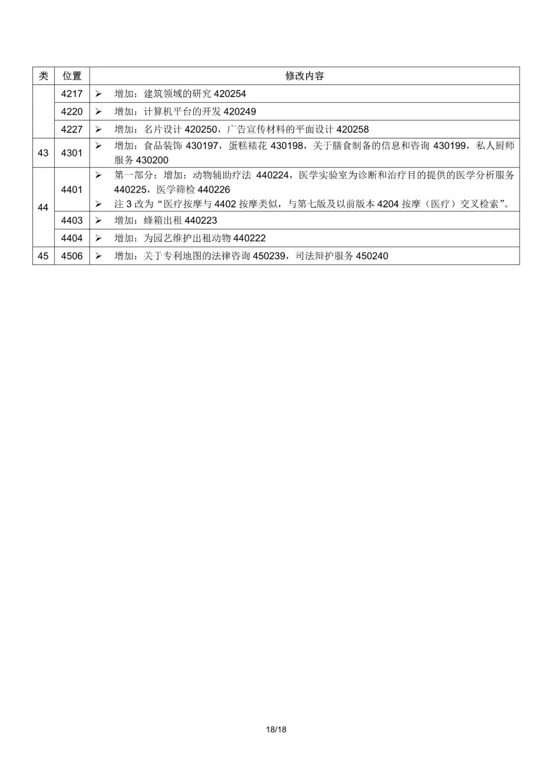 商标局：2019尼斯分类第十一版文本启用（通知全文）