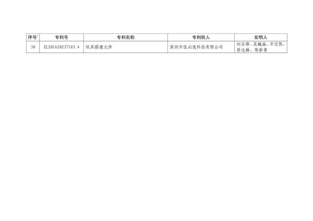 二十届中国专利奖！（授奖全部名单）