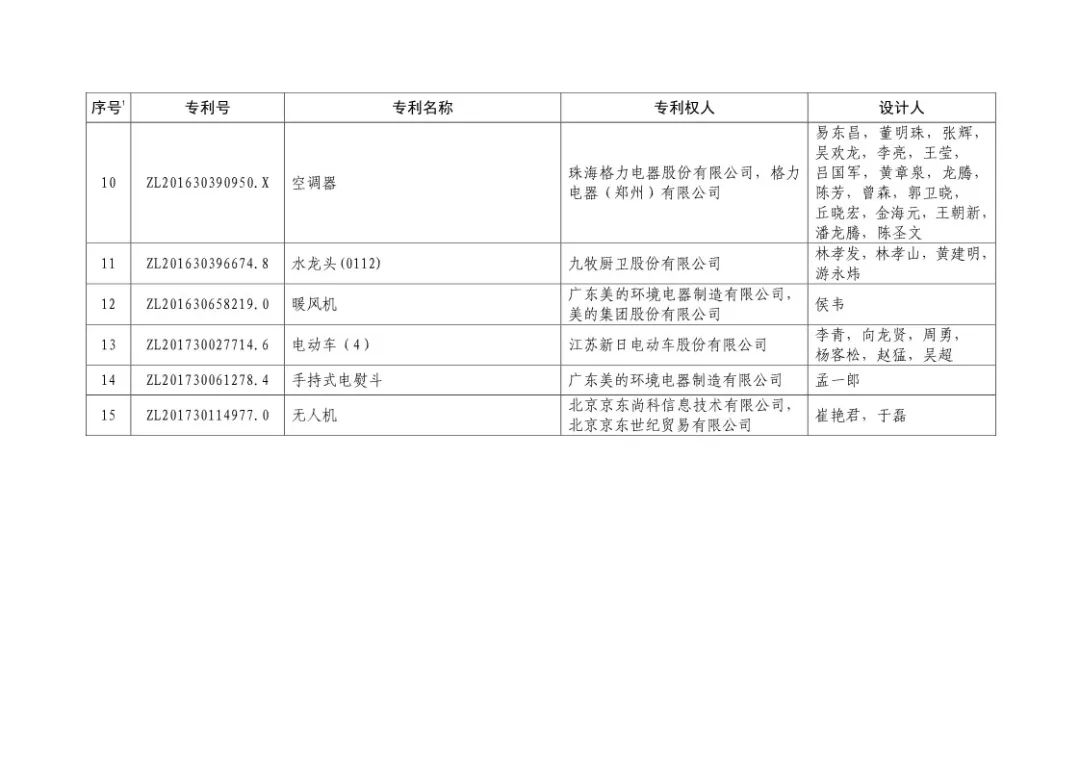 二十届中国专利奖！（授奖全部名单）