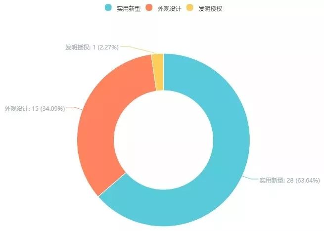 第18次无效！这个小小“自拍杆”专利仍屹立不倒（附无效决定书）