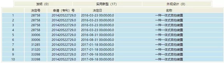 第18次无效！这个小小“自拍杆”专利仍屹立不倒（附无效决定书）