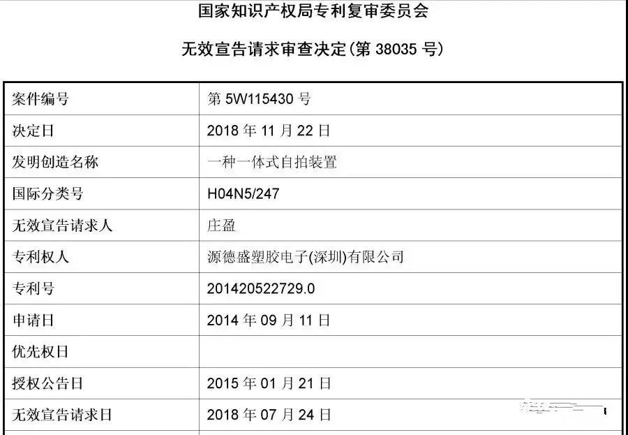 第18次无效！这个小小“自拍杆”专利仍屹立不倒（附无效决定书）