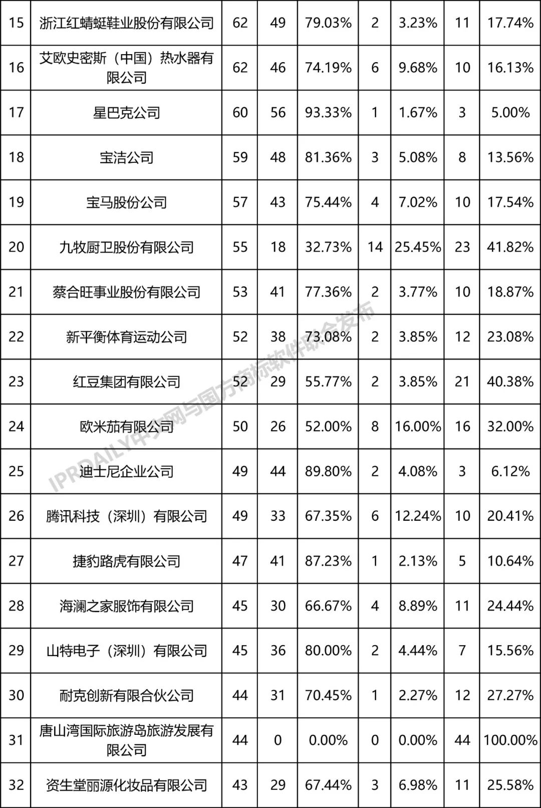 全国无效宣告请求案件「申请人」排行榜（TOP100）