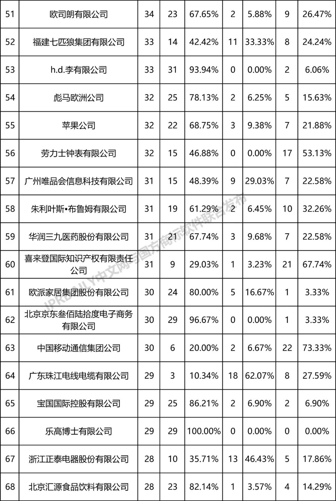 全国无效宣告请求案件「申请人」排行榜（TOP100）