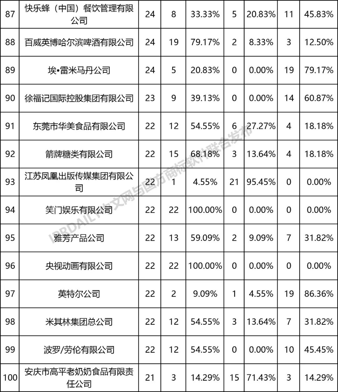 全国无效宣告请求案件「申请人」排行榜（TOP100）