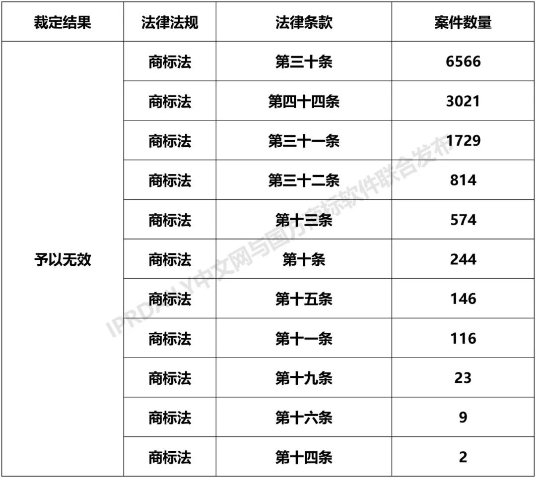 全国无效宣告请求案件「申请人」排行榜（TOP100）