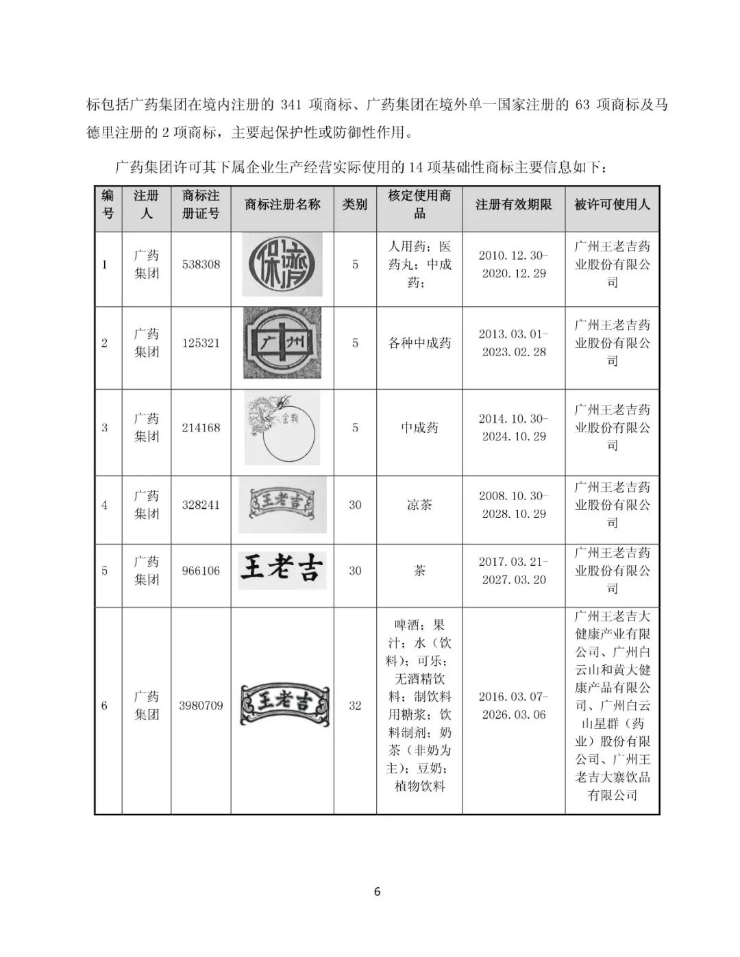 白云山拟13.89亿元收购“王老吉”系列商标（附：公告全文）