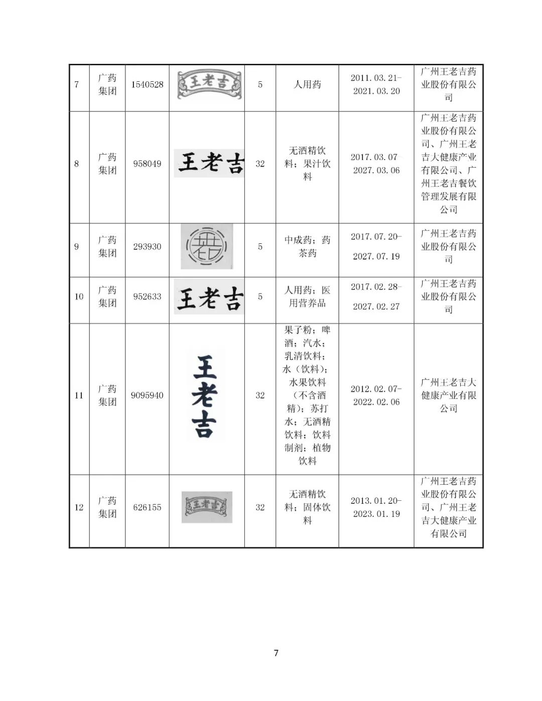 白云山拟13.89亿元收购“王老吉”系列商标（附：公告全文）